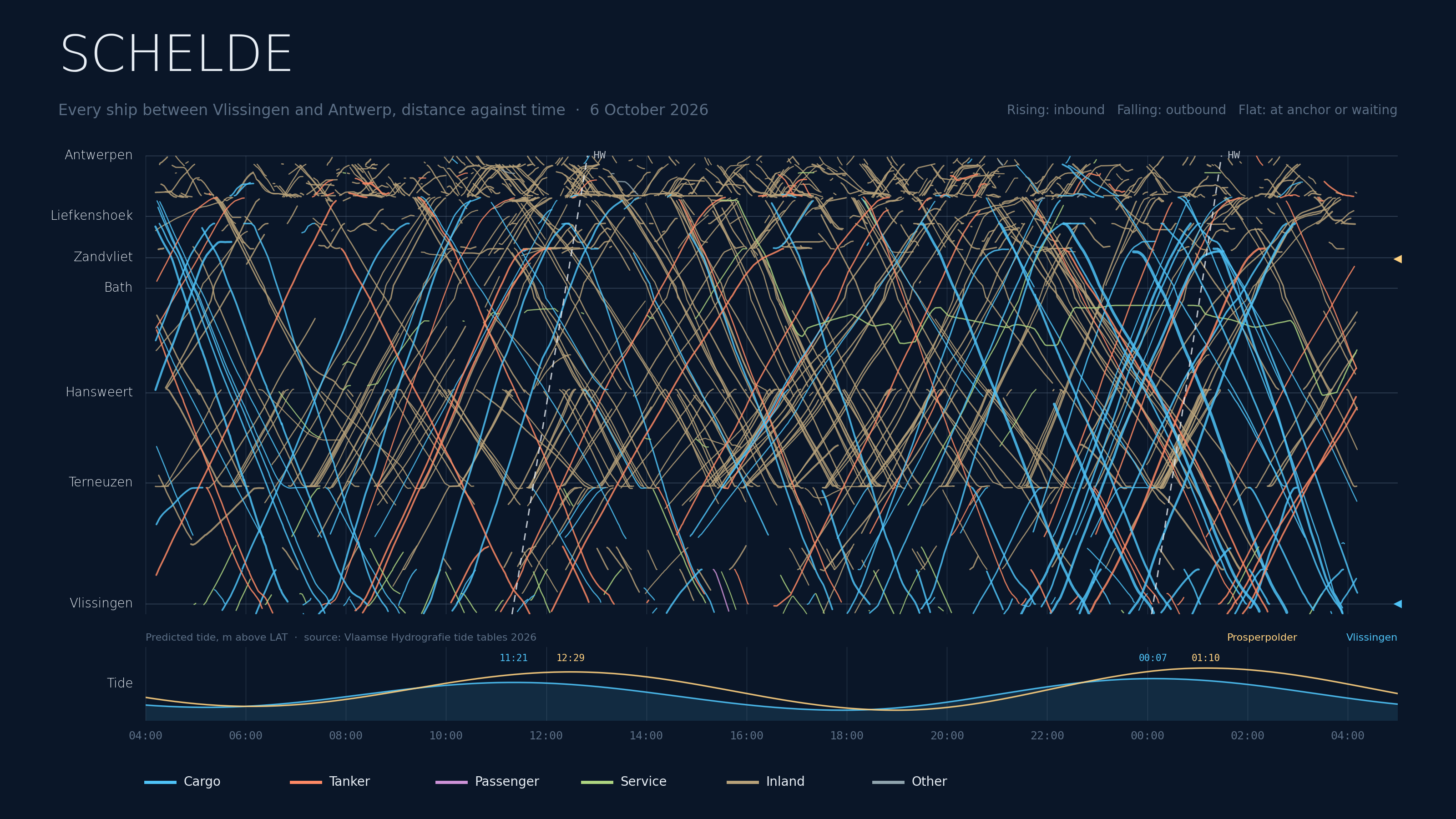 Every ship on the Scheldt